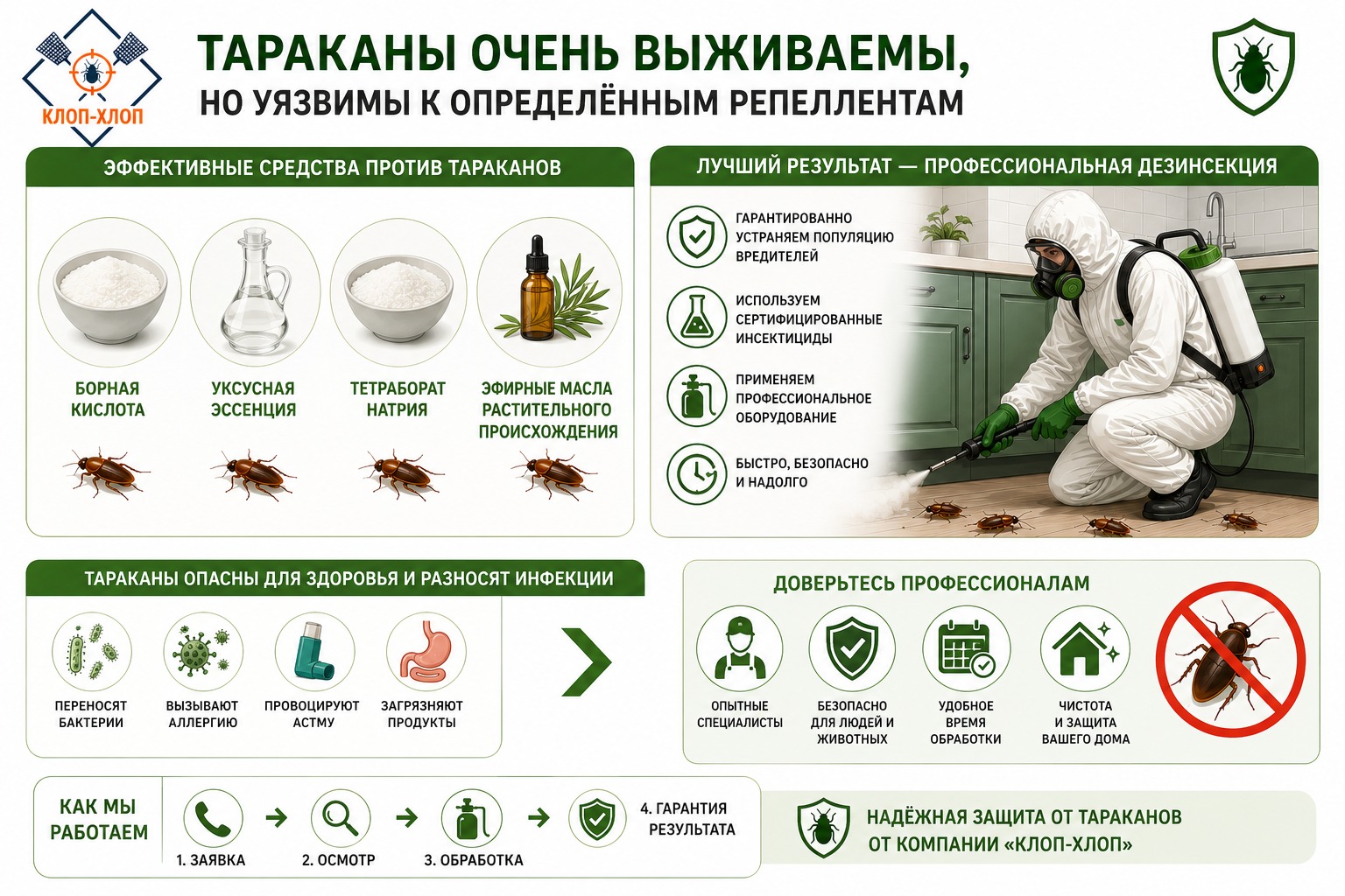 Эффективные приманки от черных тараканов